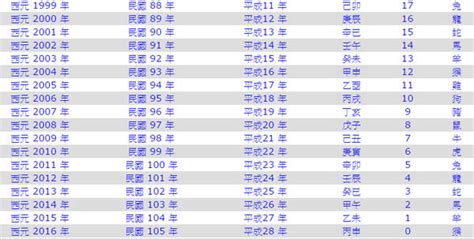 1978年今年幾歲|民國78年出生 西元 年齢對照表・台灣國定假期